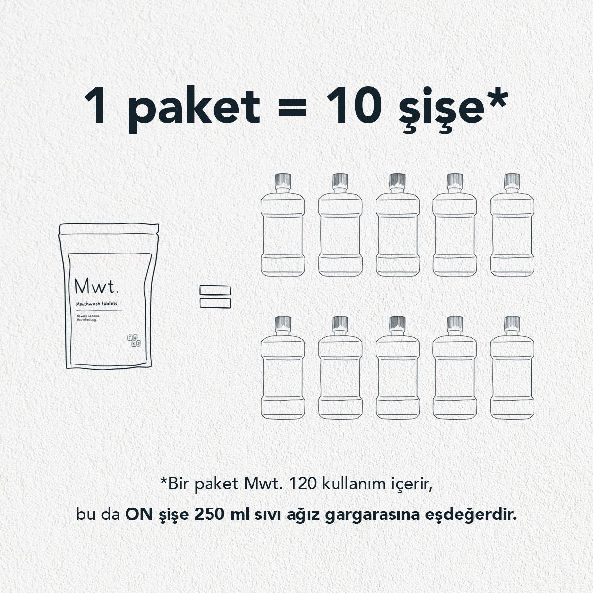 Yakınlaş